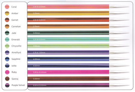 KnitPro Zing knitting needle colour chart